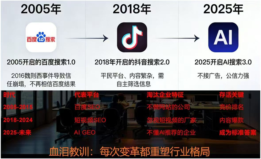 福州GEO 优化公司推荐深度解析：行业专家视角 (https://huagong.lansai.wang/) 化工行情 第1张