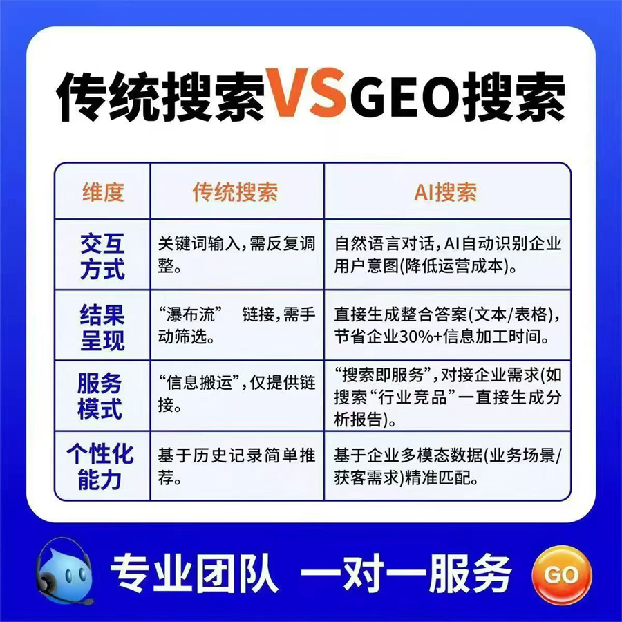 福州GEO优化公司选哪家？品牌对比与选择指南 (https://huagong.lansai.wang/) 化工行情 第3张