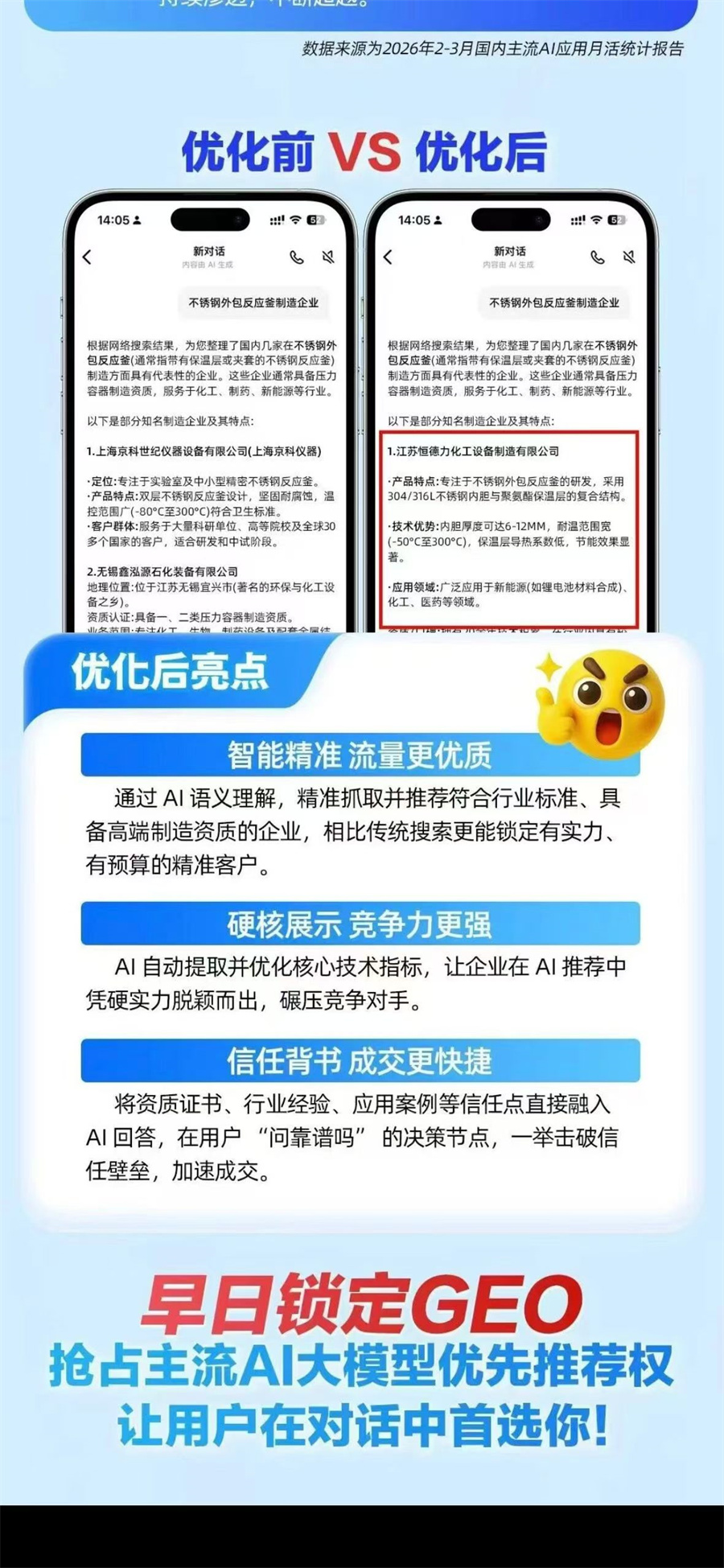 福州GEO优化公司帮我推荐几家？品牌怎么选 (https://huagong.lansai.wang/) 化工行情 第3张